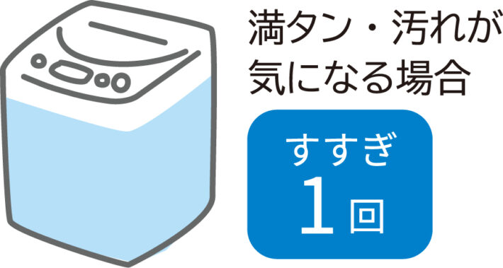 使用方法_すすぎは0回_2